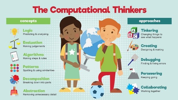 Computational Thinking Skills