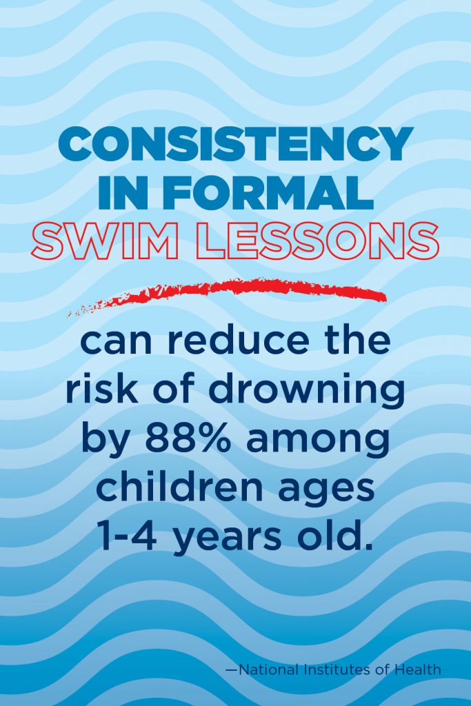 Consistency in Swim Lessons is Important